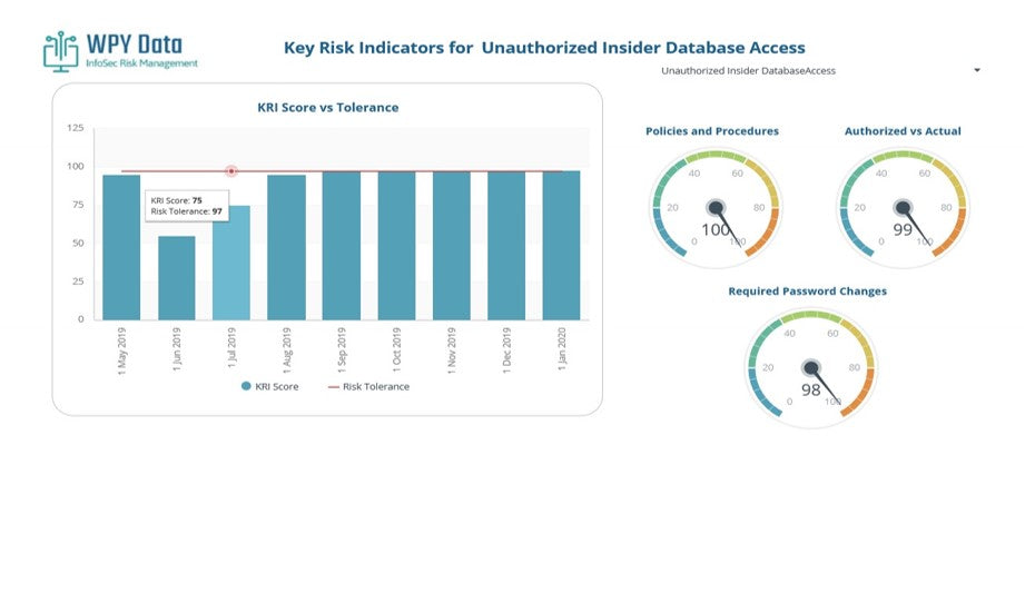 Leading the way with automated Key Risk Indicators – WPY Data