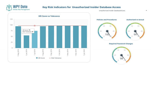 Leading the way with automated Key Risk Indicators