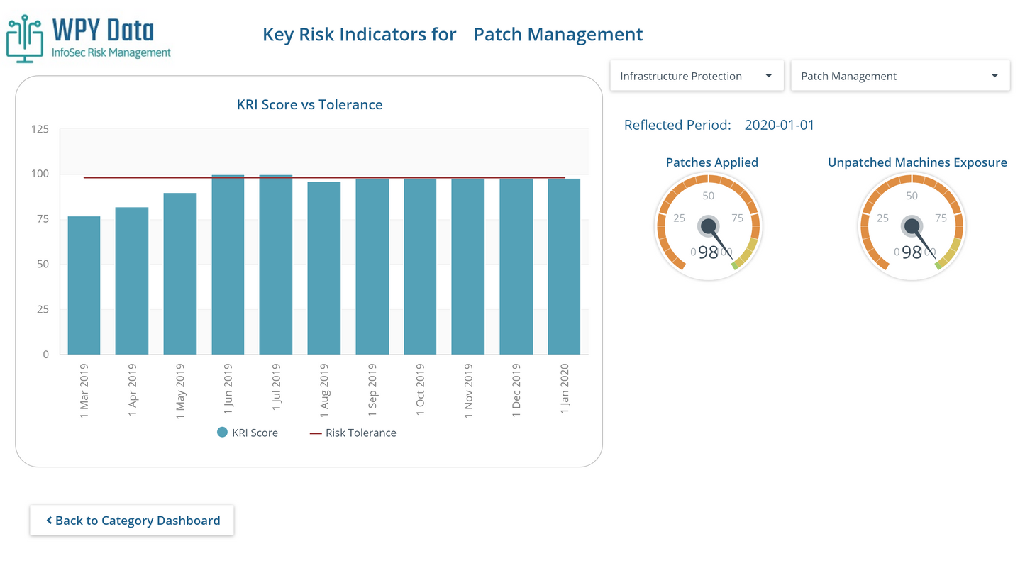 Compliance Management