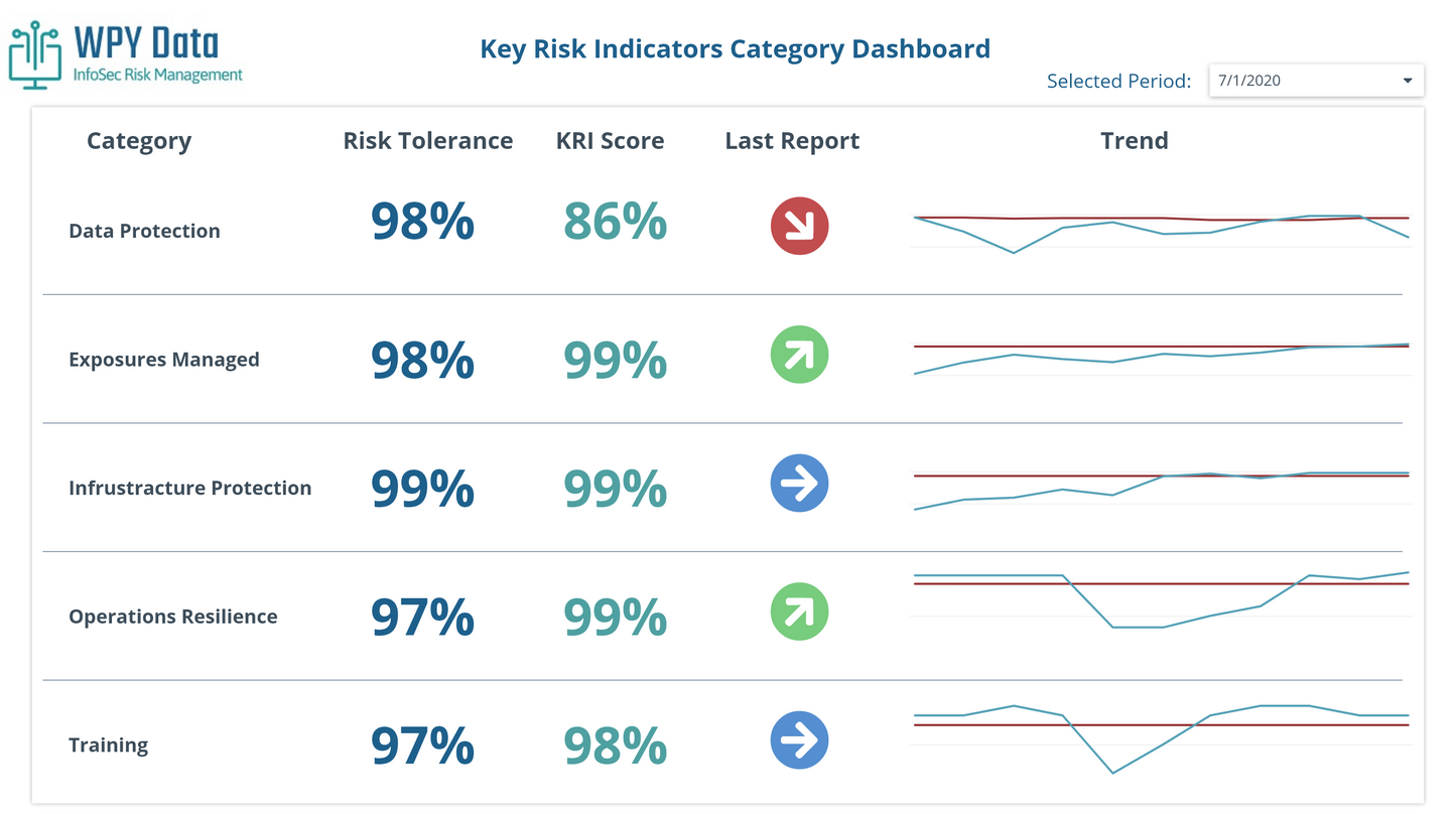 Compliance Management