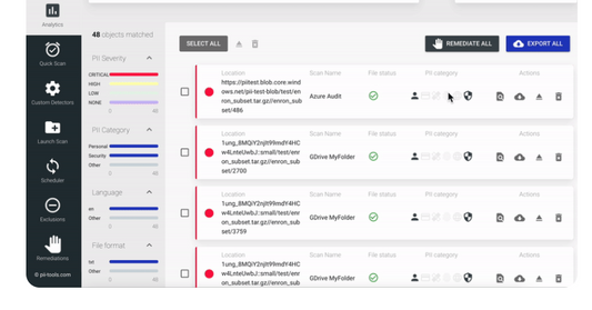 Cybersecurity and Privacy Risk Management
