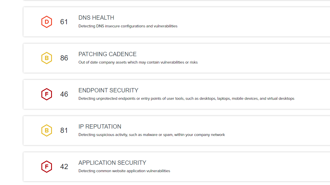 Third-Party Risk Management (TPRM)